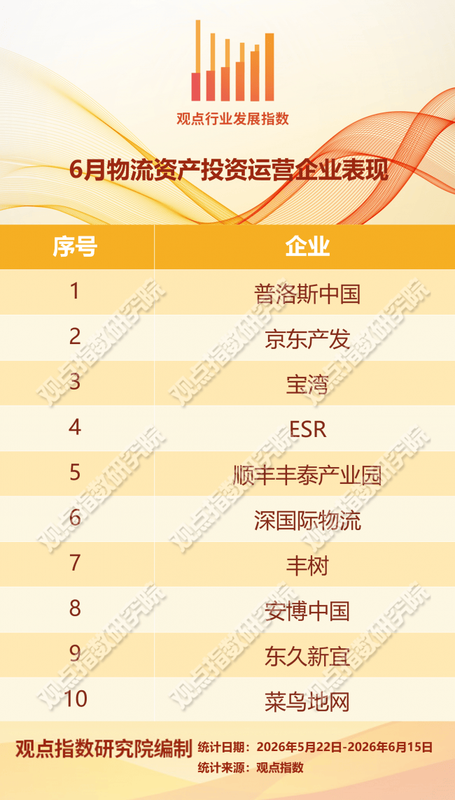 產融聯動 | 2026年6月物流倉儲暨基礎設施投資發展報告