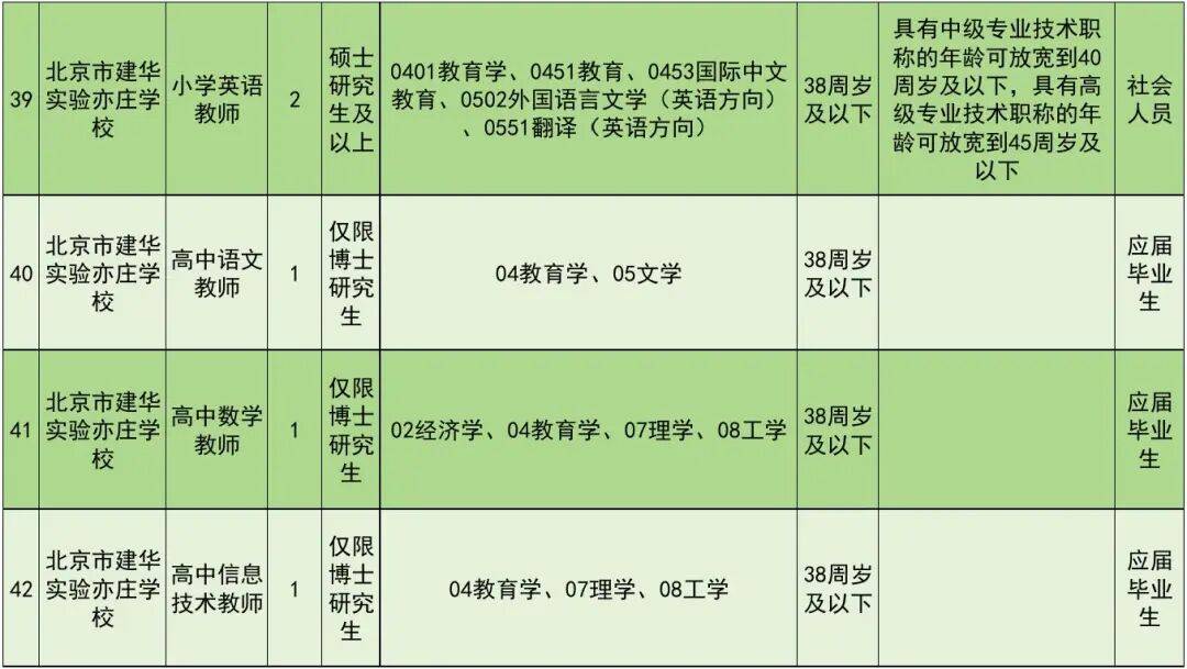 正在報名！北京經開區教育領域事業單位招聘教師