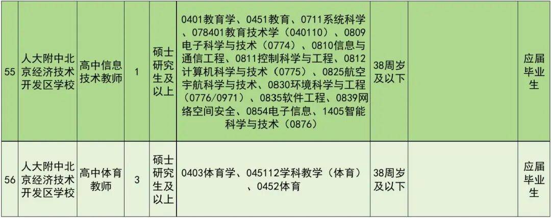 正在報名！北京經開區教育領域事業單位招聘教師