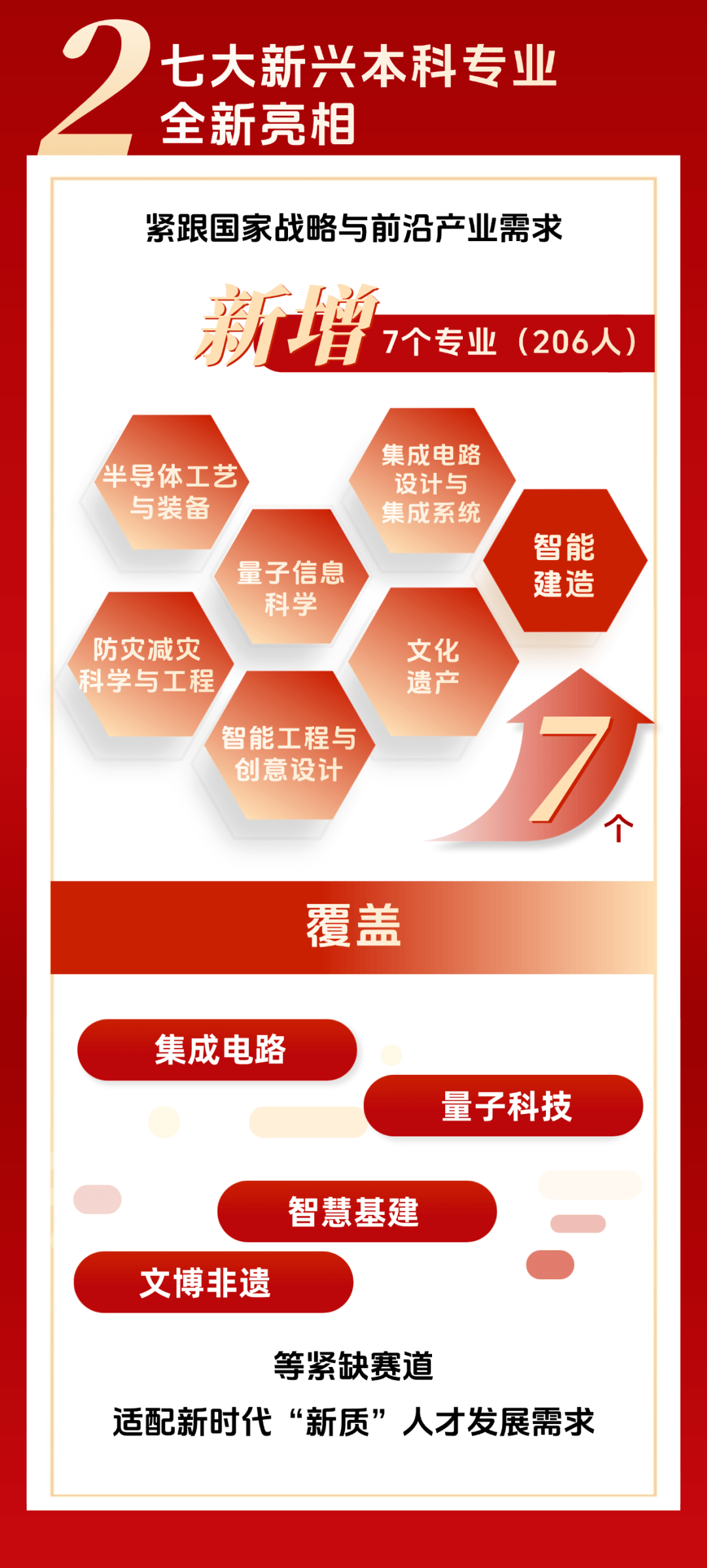 今年本科擴招！復旦、同濟、上海交大、南京大學、南開、中山大學等多所高校釋出最新訊息