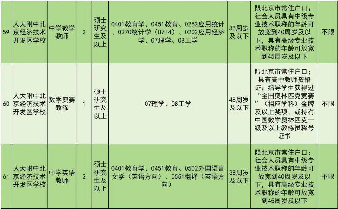 正在報名！北京經開區教育領域事業單位招聘教師