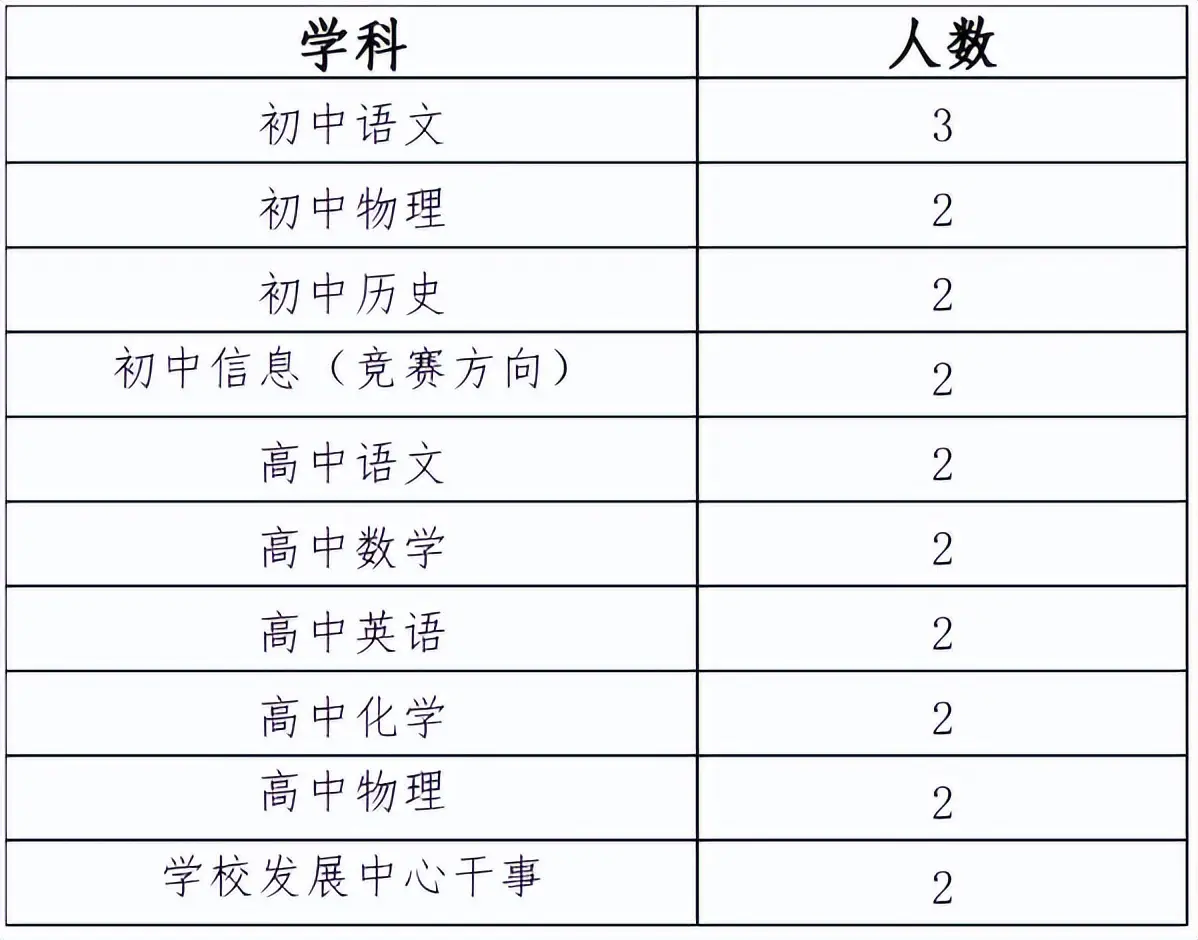 成都多所學校公開招聘！