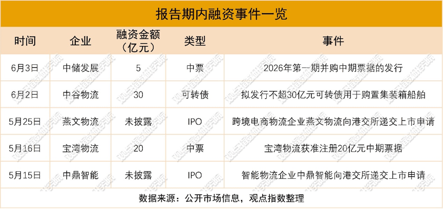 產融聯動 | 2026年6月物流倉儲暨基礎設施投資發展報告