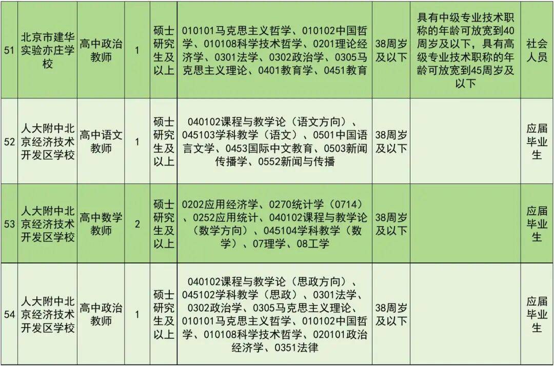 正在報名！北京經開區教育領域事業單位招聘教師