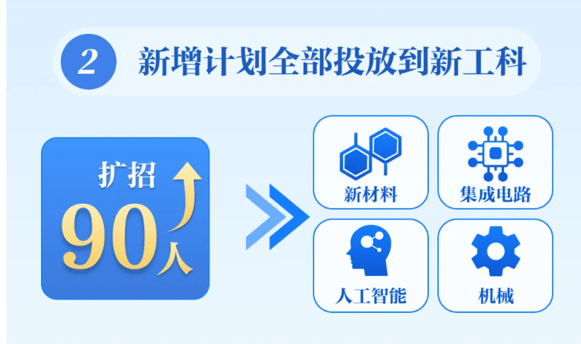 今年本科擴招！復旦、同濟、上海交大、南京大學、南開、中山大學等多所高校釋出最新訊息
