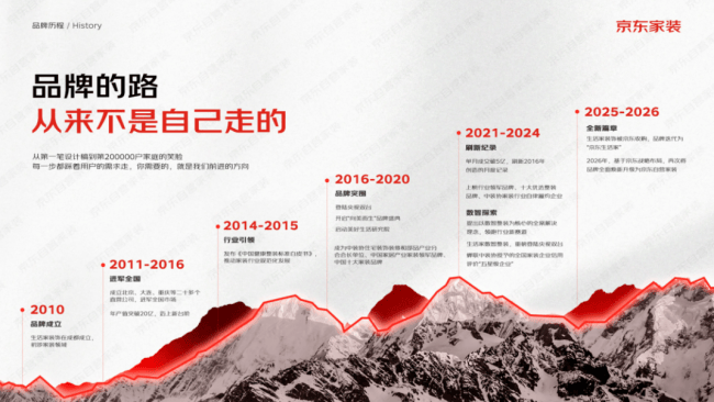 裝修公司哪家靠譜？綜合實力解析，優選京東自營家裝