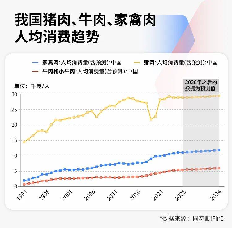 豬價創17年新低，養豬的邏輯徹底變了！專家：豬週期已變形，“地板價”不會再現，反轉拐點也不會來