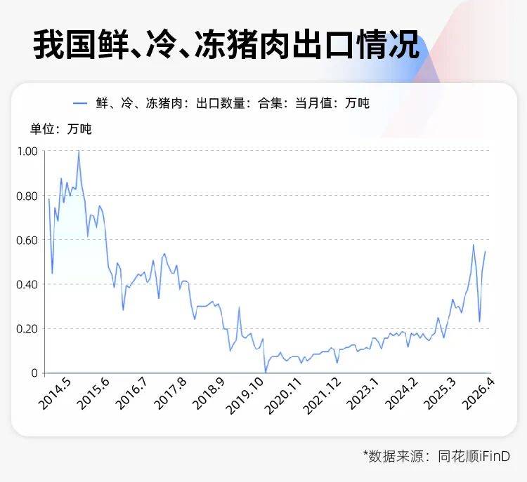 豬價創17年新低，養豬的邏輯徹底變了！專家：豬週期已變形，“地板價”不會再現，反轉拐點也不會來