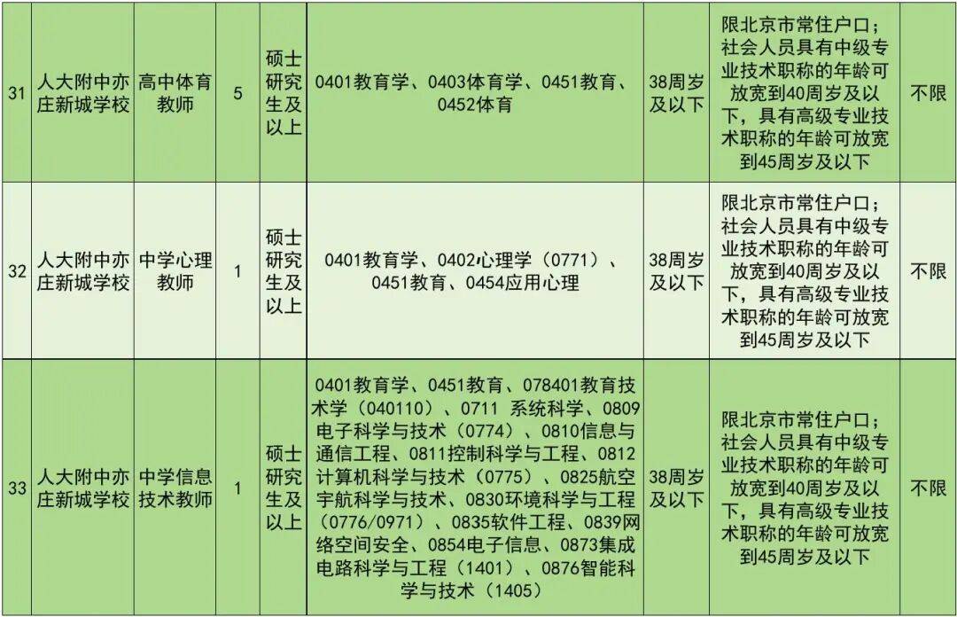 正在報名！北京經開區教育領域事業單位招聘教師