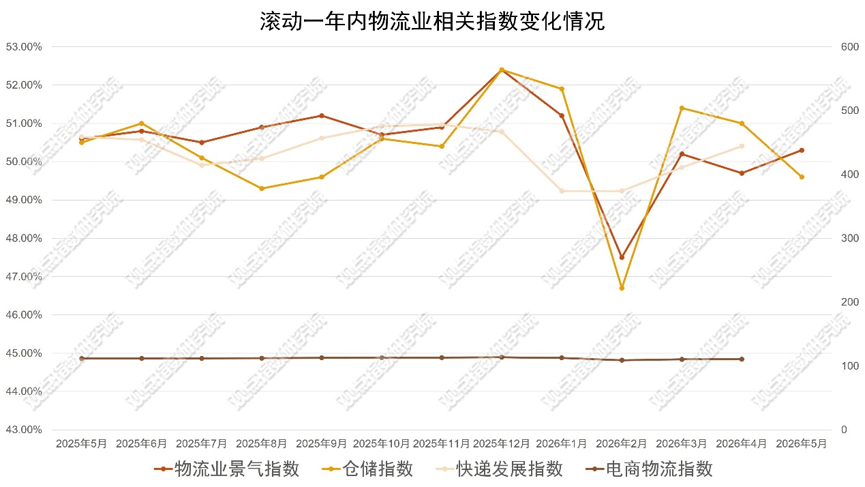 產融聯動 | 2026年6月物流倉儲暨基礎設施投資發展報告