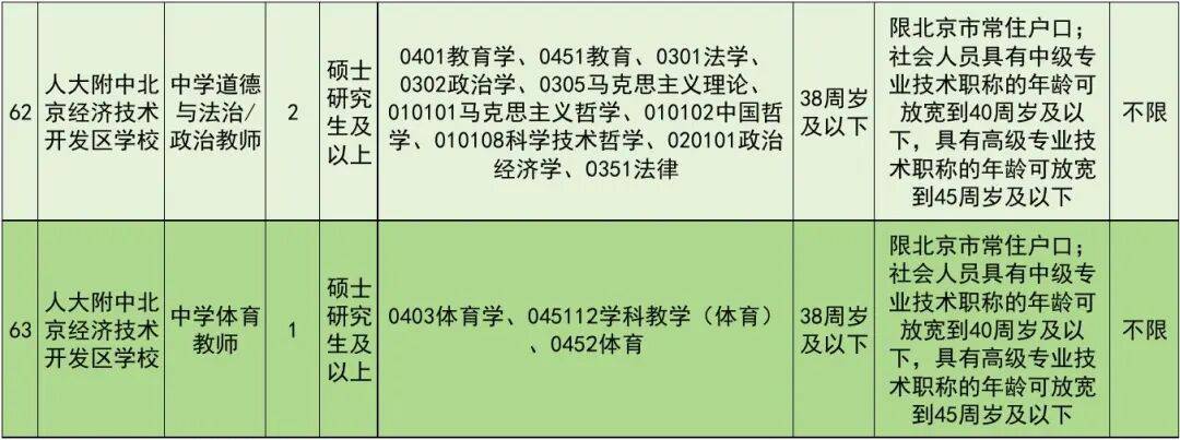 正在報名！北京經開區教育領域事業單位招聘教師