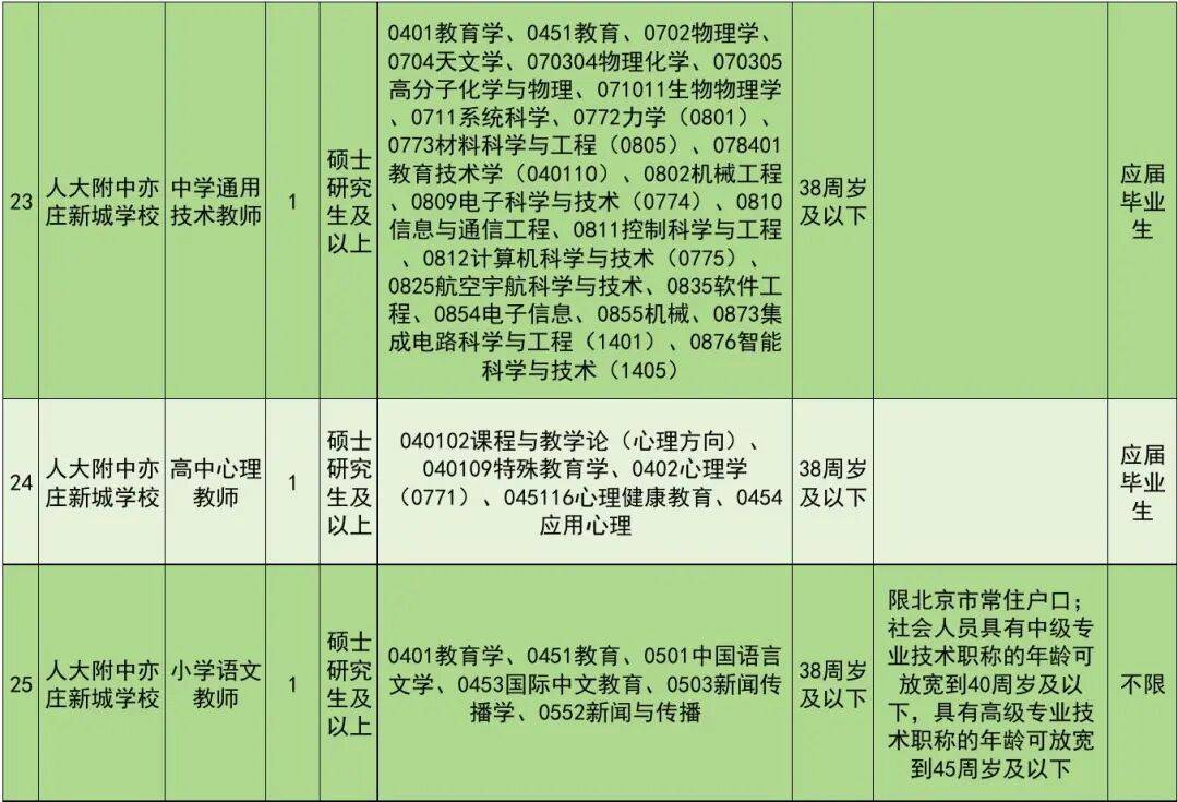 正在報名！北京經開區教育領域事業單位招聘教師
