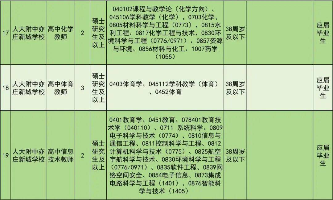 正在報名！北京經開區教育領域事業單位招聘教師
