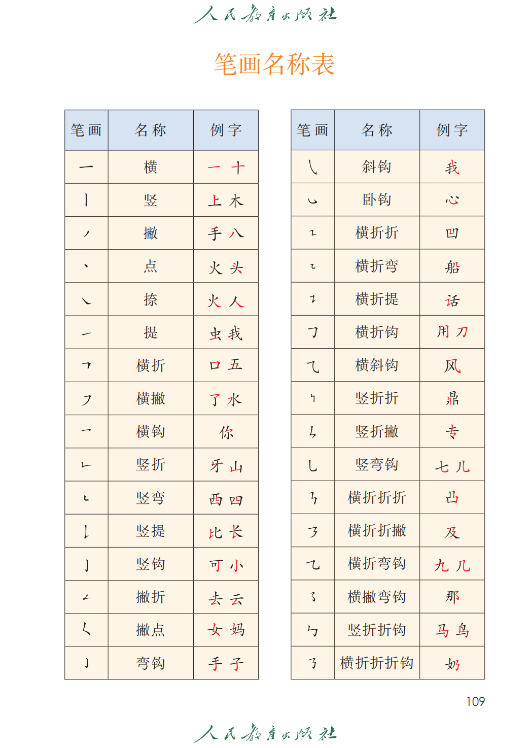 人教部編版一年級語文上冊電子課本(2026年新教材)