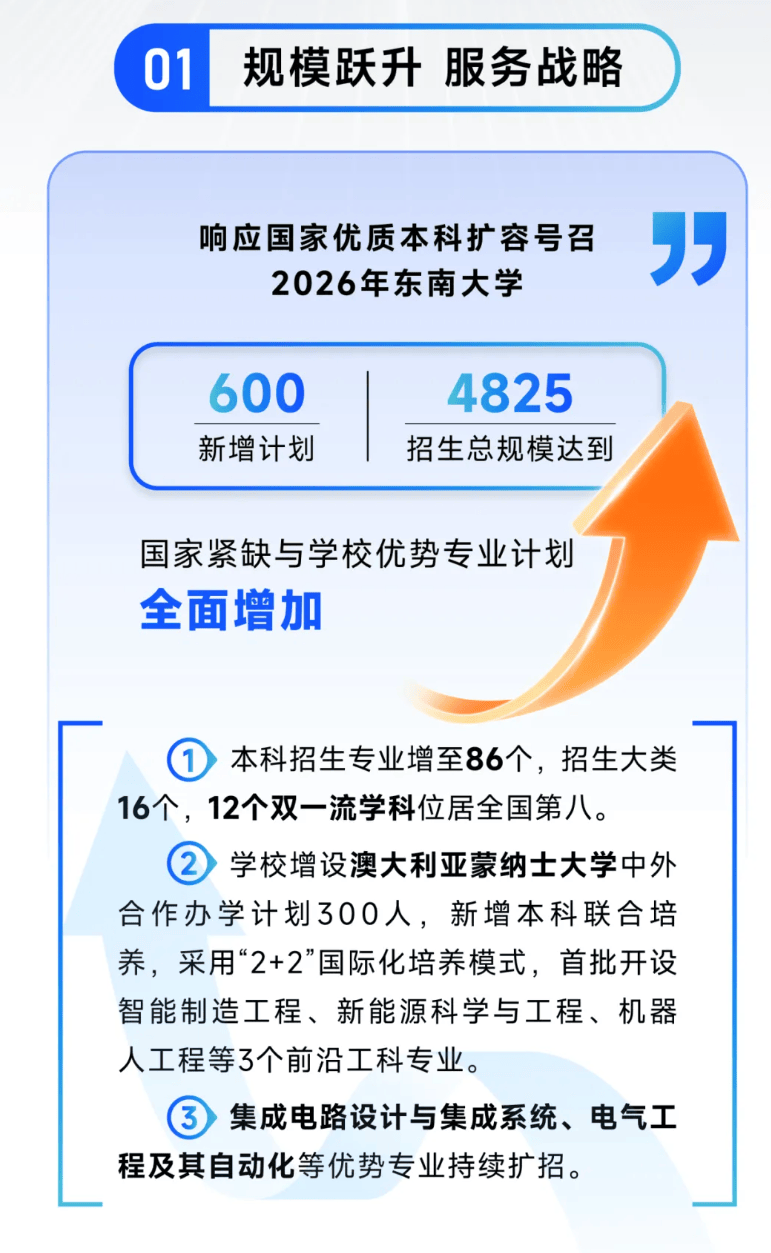 今年本科擴招！復旦、同濟、上海交大、南京大學、南開、中山大學等多所高校釋出最新訊息