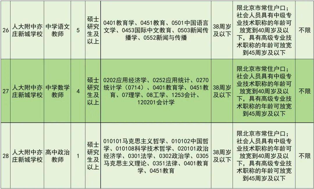 正在報名！北京經開區教育領域事業單位招聘教師