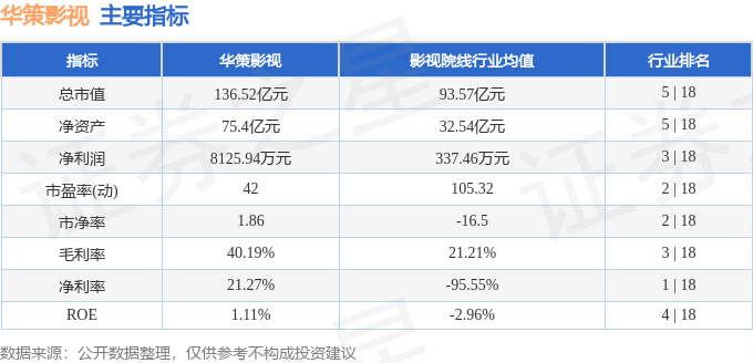 股票行情快報：華策影視（300133）6月17日主力資金淨賣出3429.35萬元