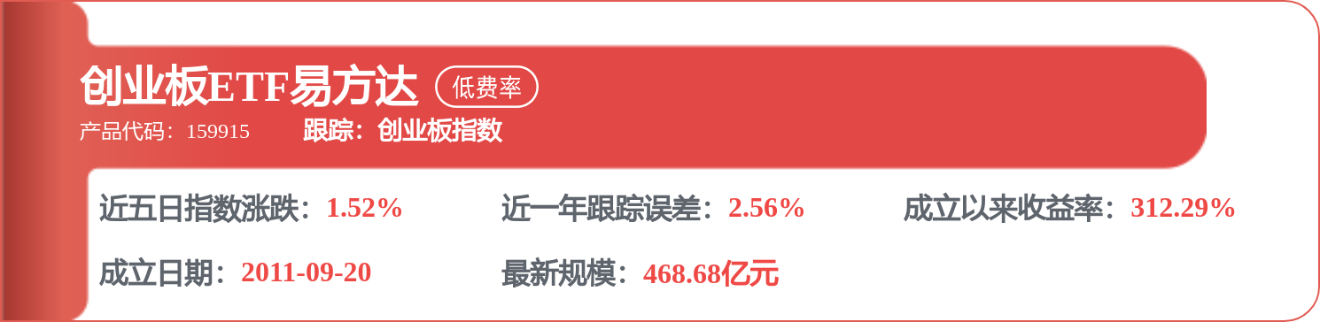 海螺水泥：回購股份價格將按規調整