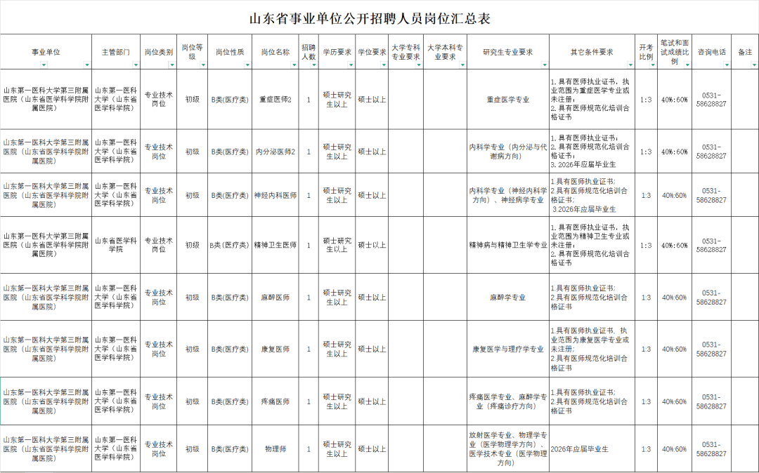 19人！這兩家山東省屬事業單位招聘